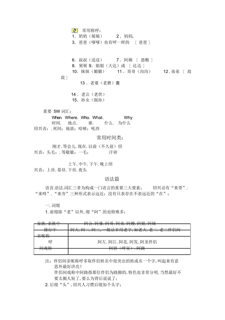 2022年绍兴话学习讲解_第1页