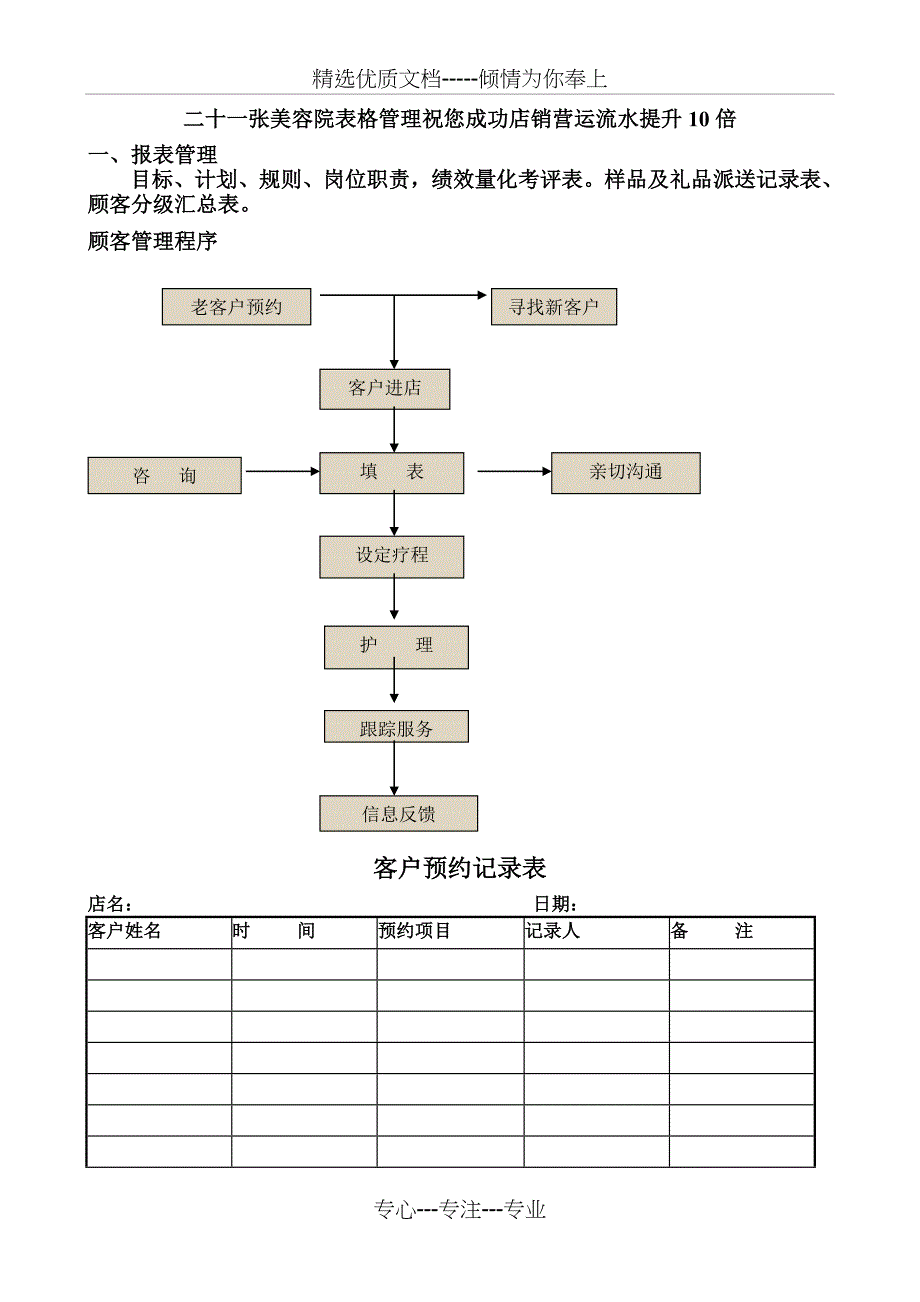 顾客管理程序21个表格(共18页)_第1页