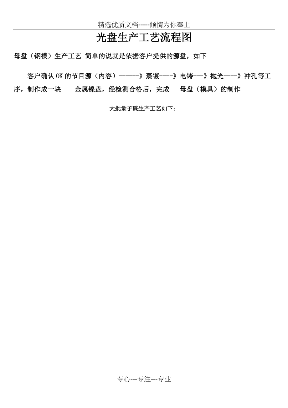 光盘-生产工艺流程祥解(共9页)_第1页