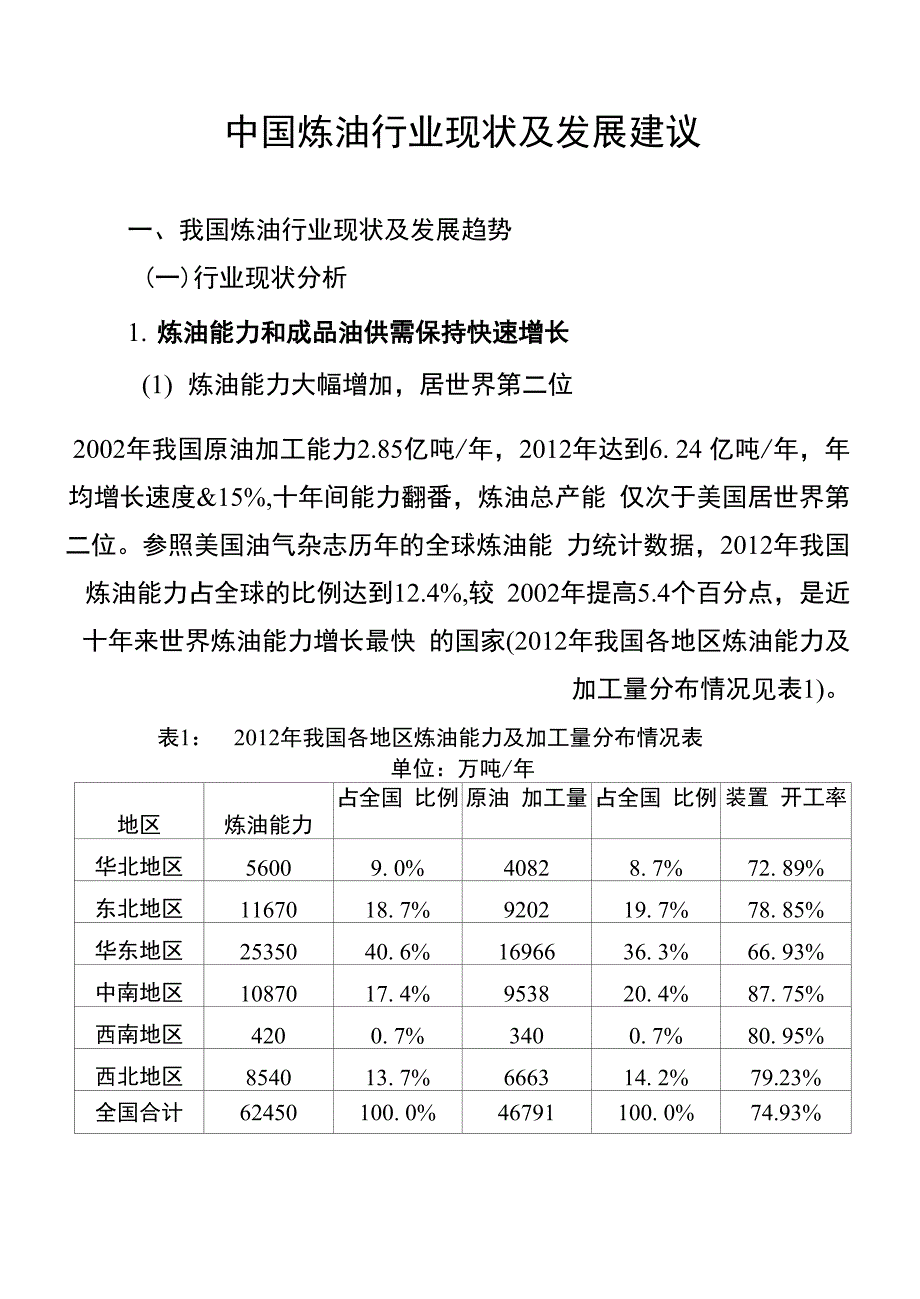 炼油行业化解产能过剩矛盾研究_第1页