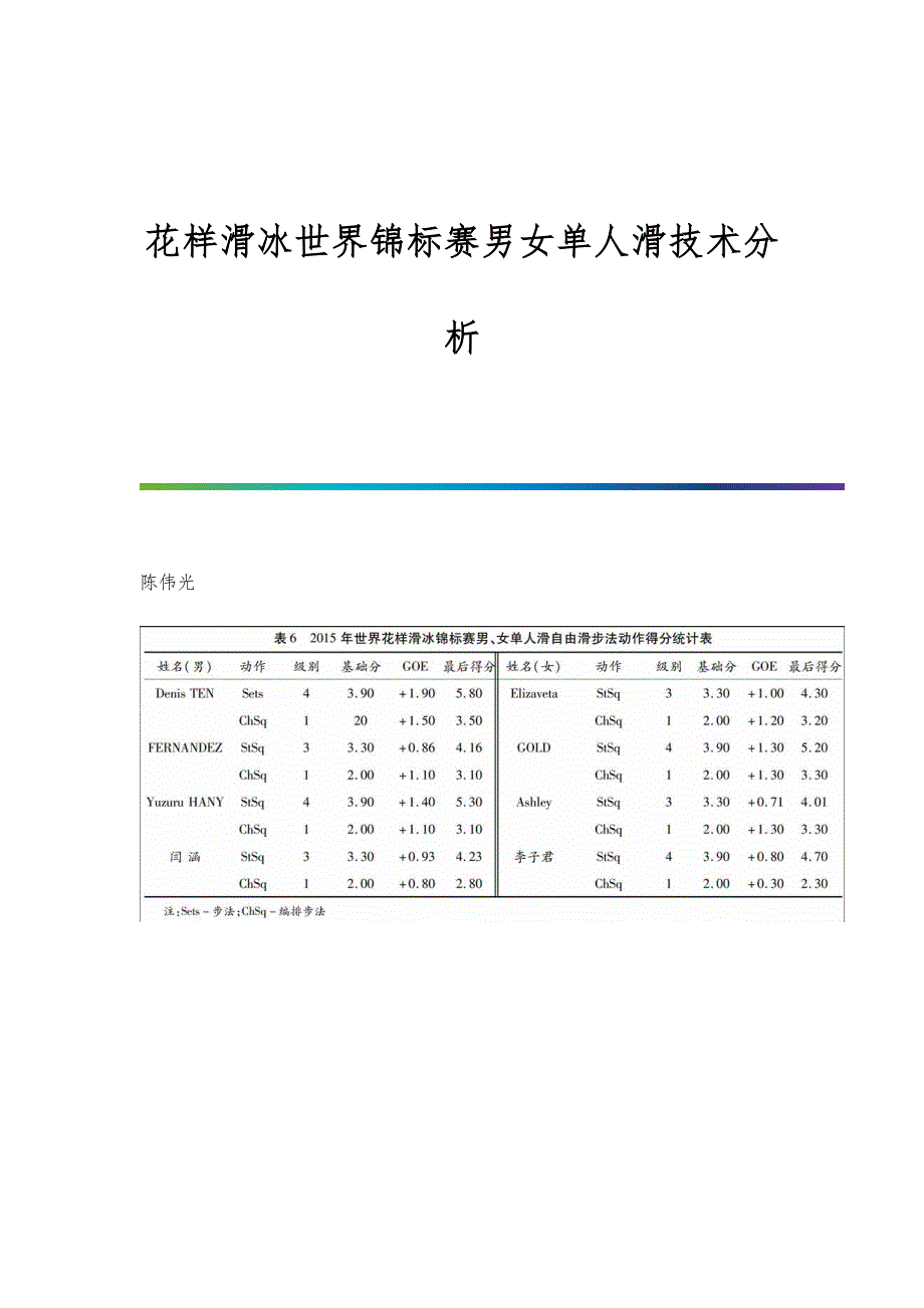 花样滑冰世界锦标赛男女单人滑技术分析_第1页