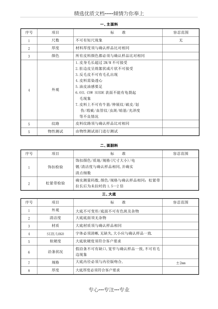 鞋厂-材料通用检验标准(共4页)_第1页