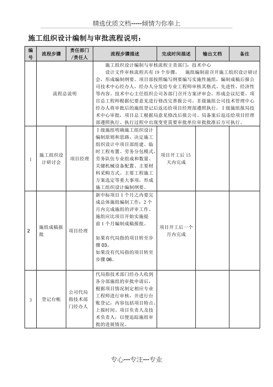 施组编制与审批流程(共5页)_第1页