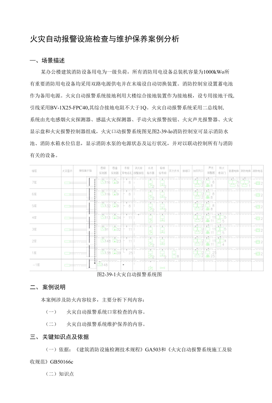 火灾自动报警设施检查与维护保养案例分析_第1页