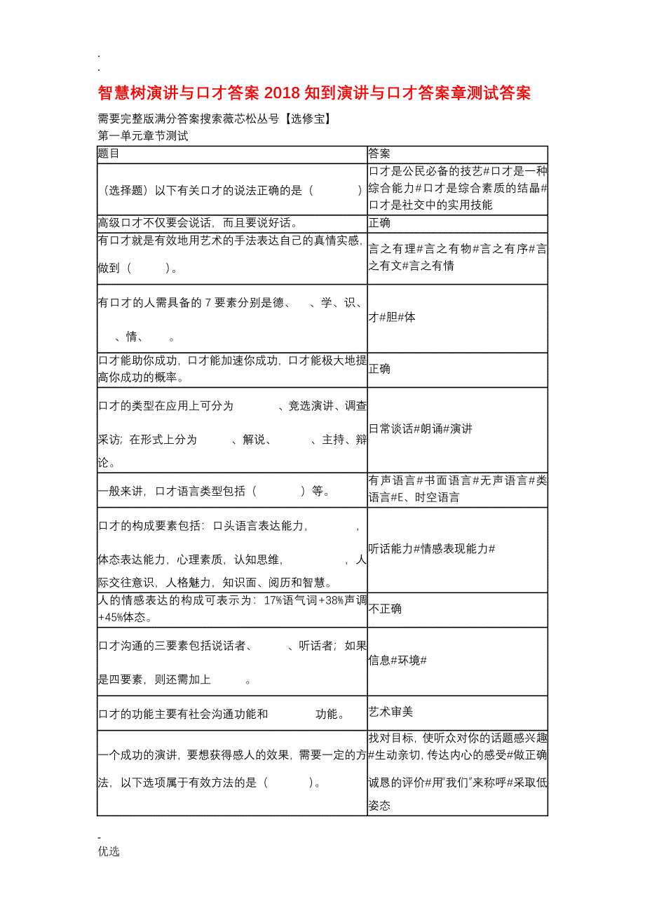智慧树演讲及口才答案知到演讲及口才答案章测试答案_第1页