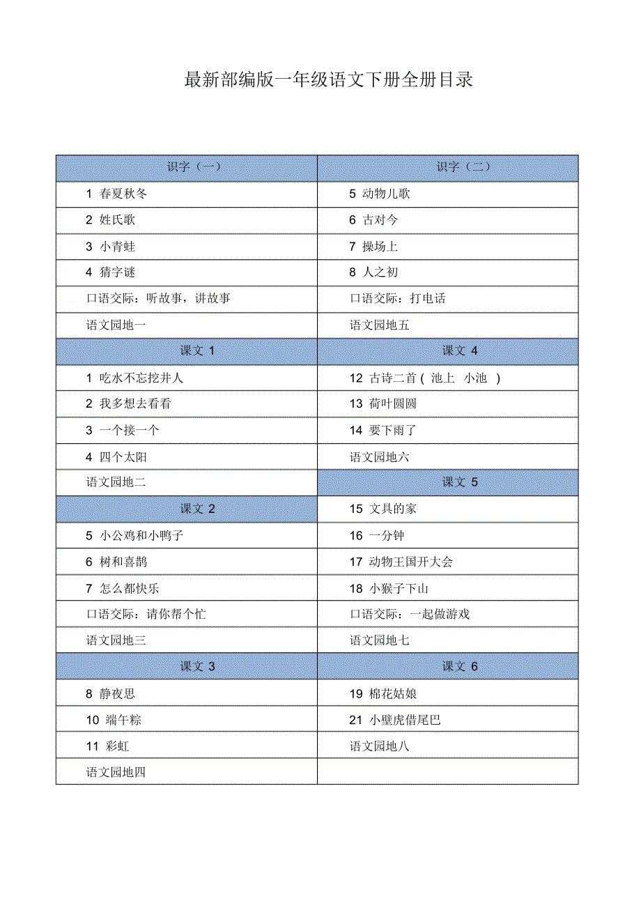 2020部编版小学一年级下册语文全册每课知识点汇编_第1页