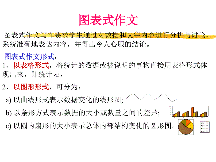 [英语写作]图表作文_第1页