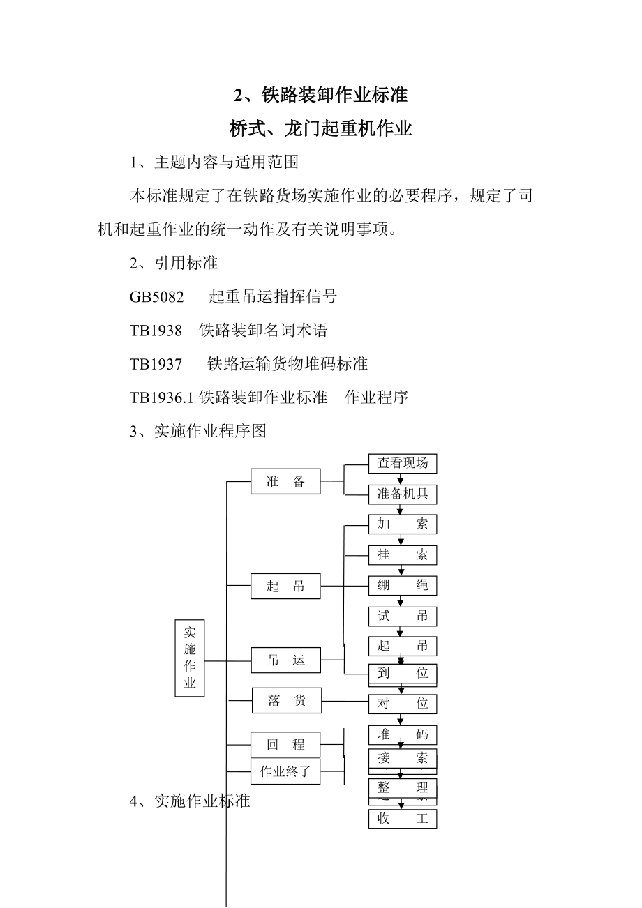 铁路桥式、龙门起重机装卸作业标准(共11页)_第1页