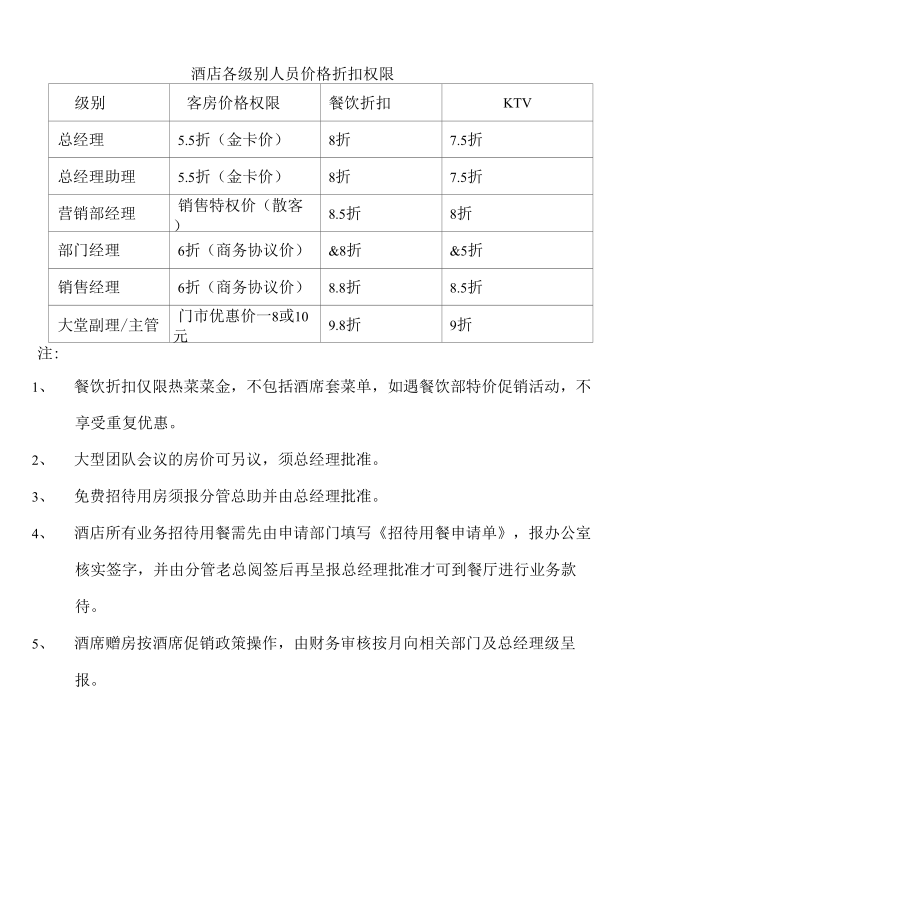 酒店营销推广方案鑫海岸商务酒店销售政策汇总_第1页