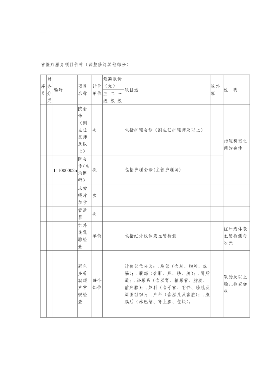 省医疗服务项目价格调整修订其他部分_第1页
