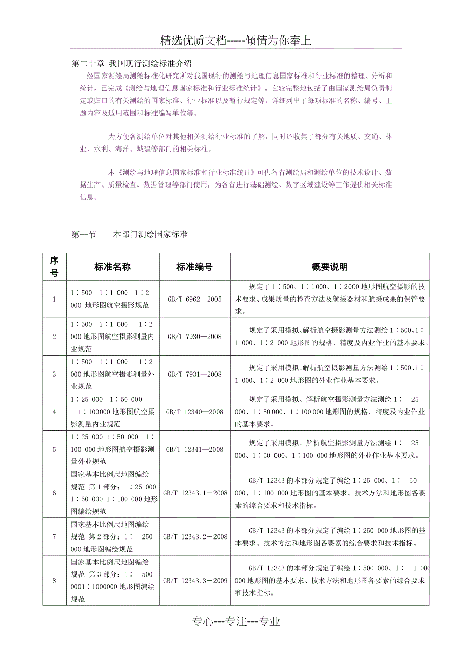 我国现行测绘标准介绍(共19页)_第1页