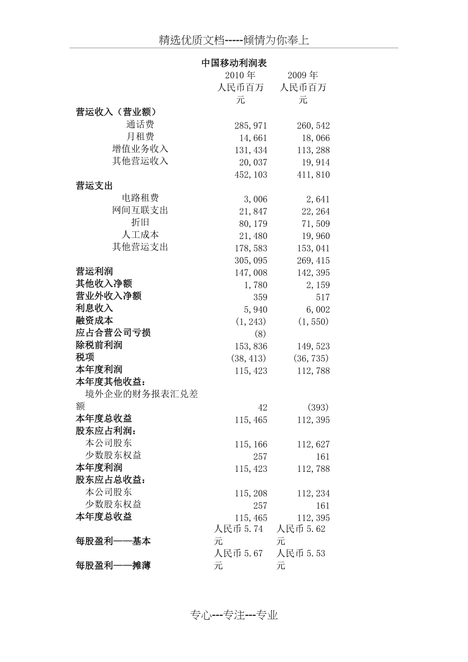 中国移动财务报表分析(财务分析课学年作业)(共4页)_第1页