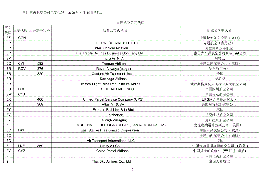 国际国内航空公司三字代码（精编版）_第1页