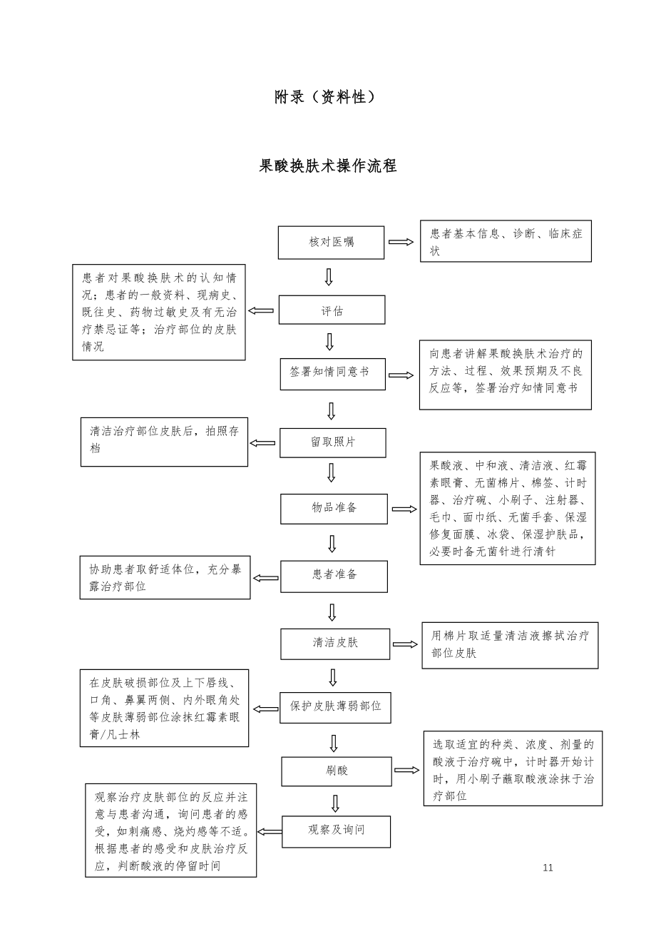 果酸换肤术操作流程_第1页