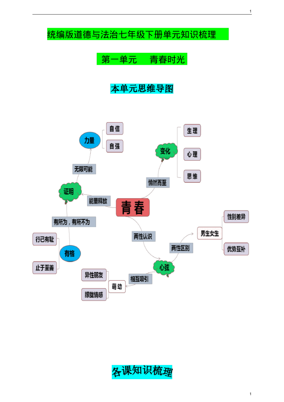 统编人教部编版七年级下册道德与法治单元知识梳理第一单元青春时光(含思维导图)_第1页