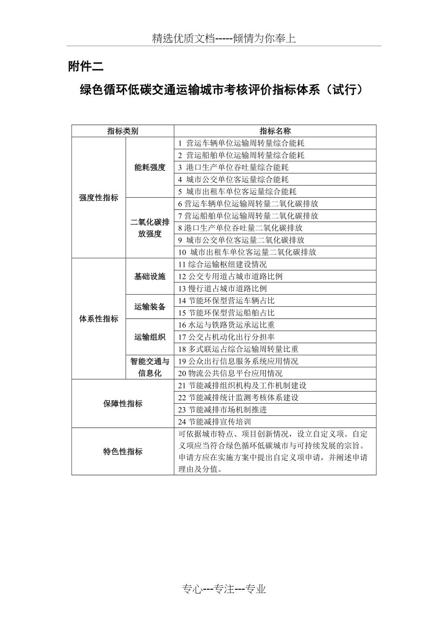 绿色循环低碳交通运输城市考核评价指标体系(试行)指标类(共10页)_第1页