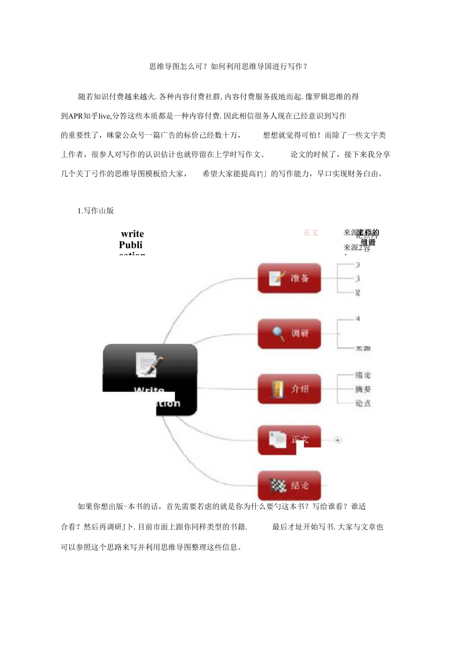 思维导图怎么画？如何利用思维导图进行写作？（精编版）_第1页