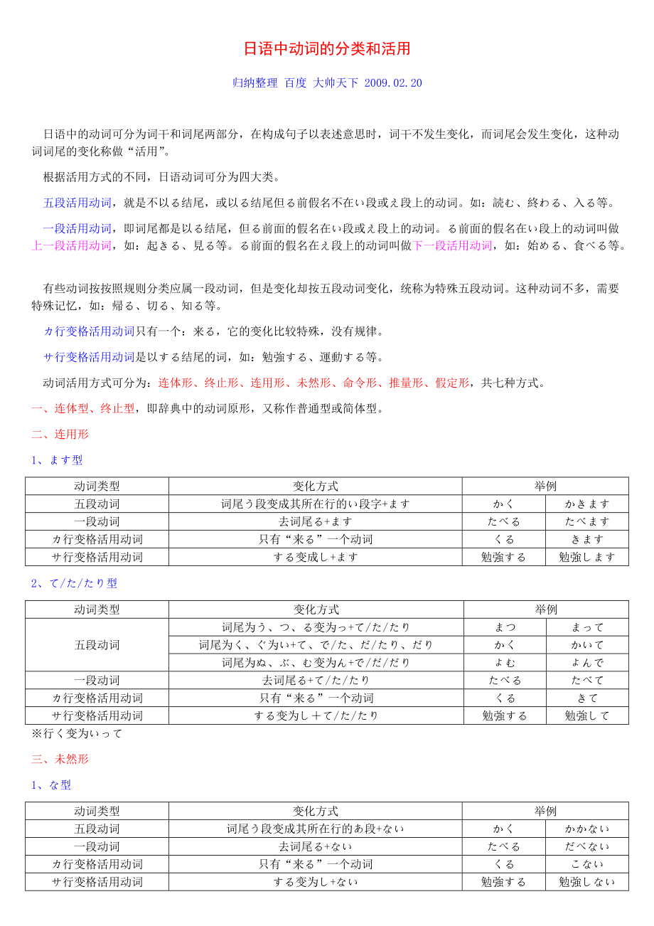 日语中动词的分类和活用总结_第1页