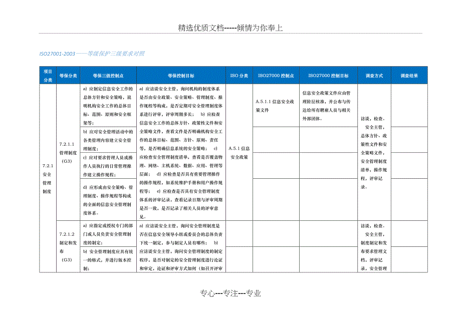 ISO27000及等保管理要求(三级)控制点对照表(共40页)_第1页