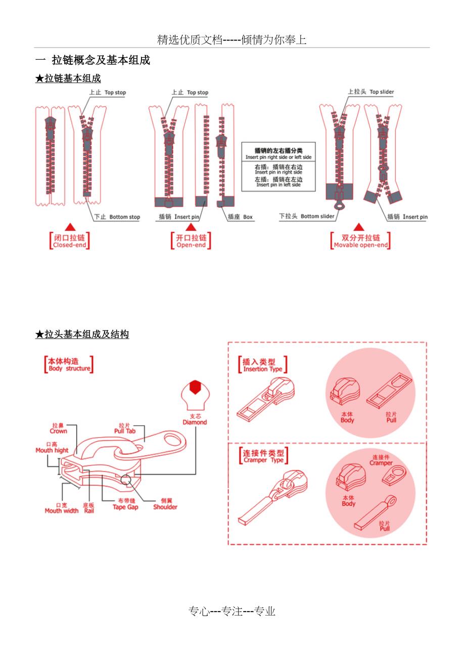 拉链基础知识(共23页)_第1页