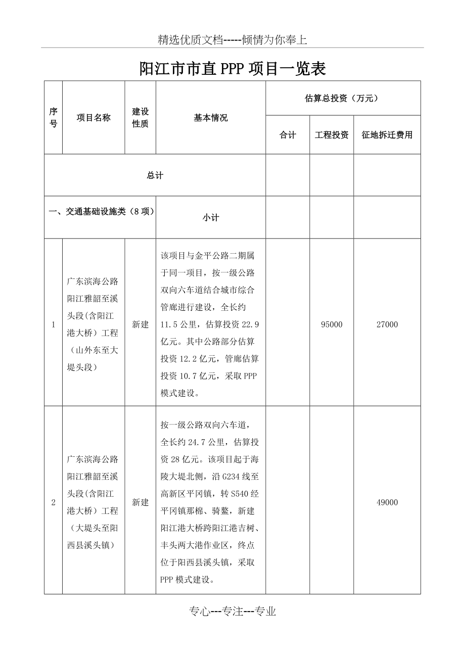 阳江直PPP项目一览表(共6页)_第1页