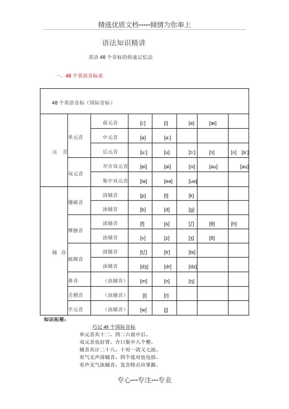 英语48个音标记忆(共8页)_第1页