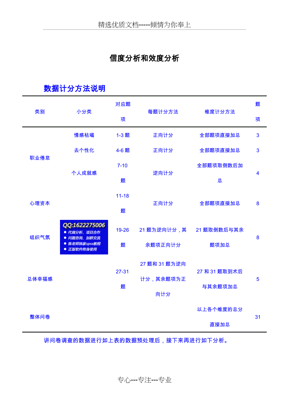 spss数据分析教程之SPSS信度分析和效度分析范文(共28页)_第1页