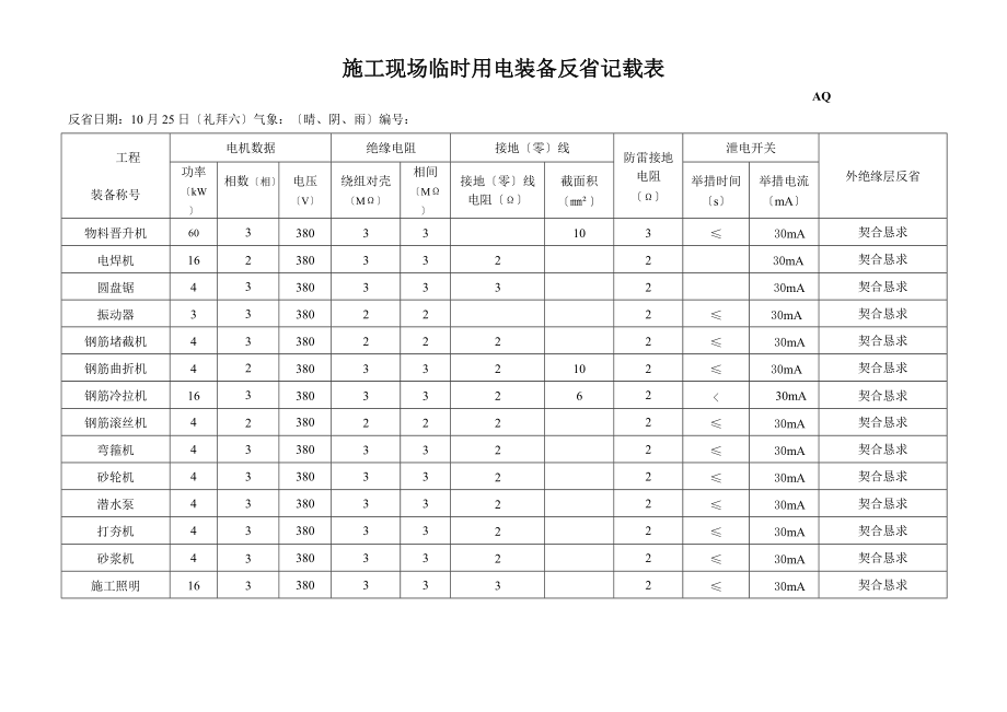 建筑行业施工现场临时用电设备检查记录表_第1页