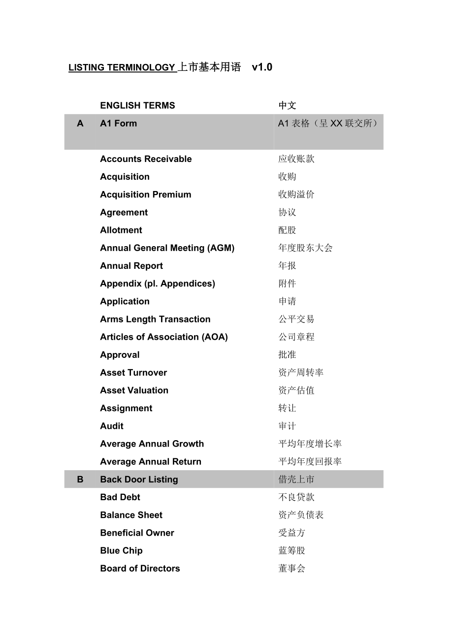 Listing Terminology_第1页