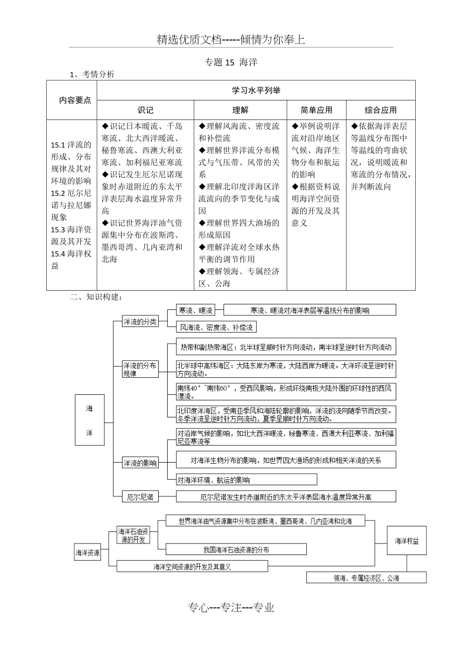 (上海地理合格考专用)专题15-海洋(学生用)(共7页)_第1页