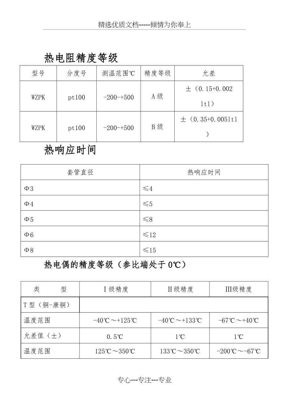 热电阻热电偶的精度等级(共9页)_第1页