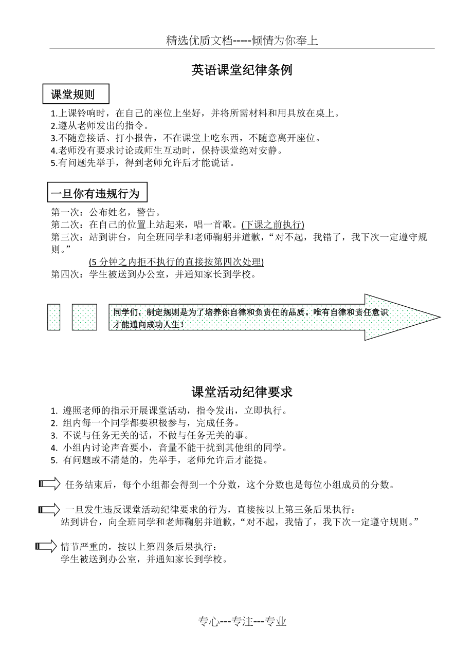 英语课堂规则及课堂程序(共5页)_第1页
