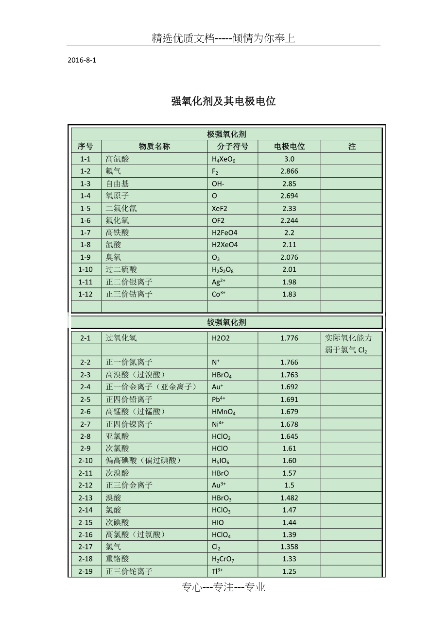 氧化剂电位(共2页)_第1页