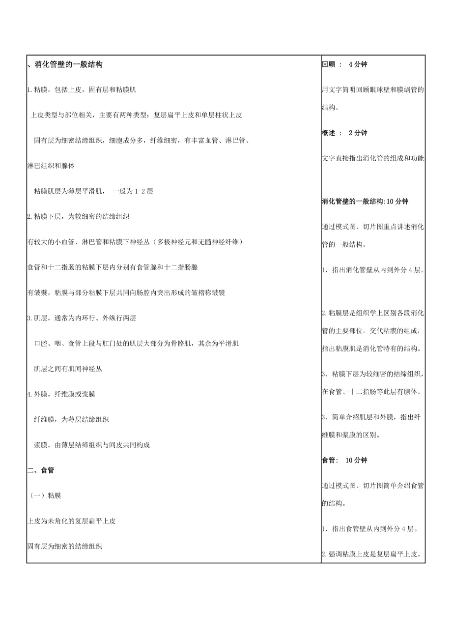 关于消化管壁的一般结构_第1页
