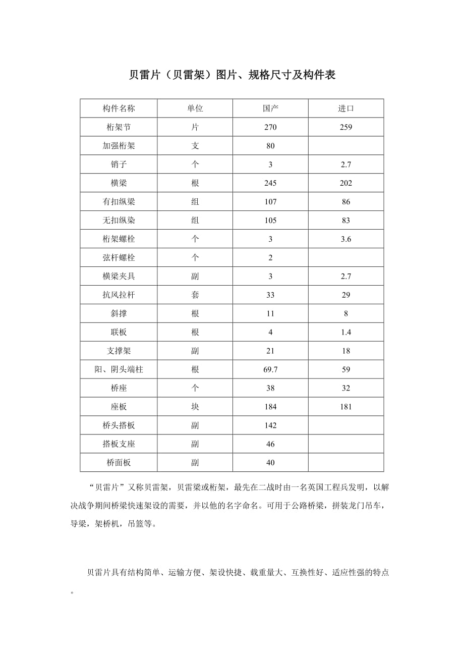 贝雷片(贝雷架)图片、规格尺寸及构件表_第1页