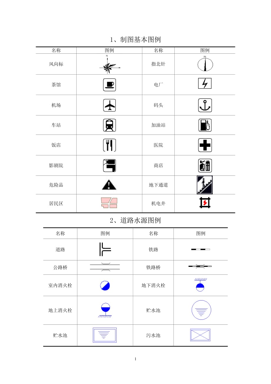 [精选]消防图例_第1页