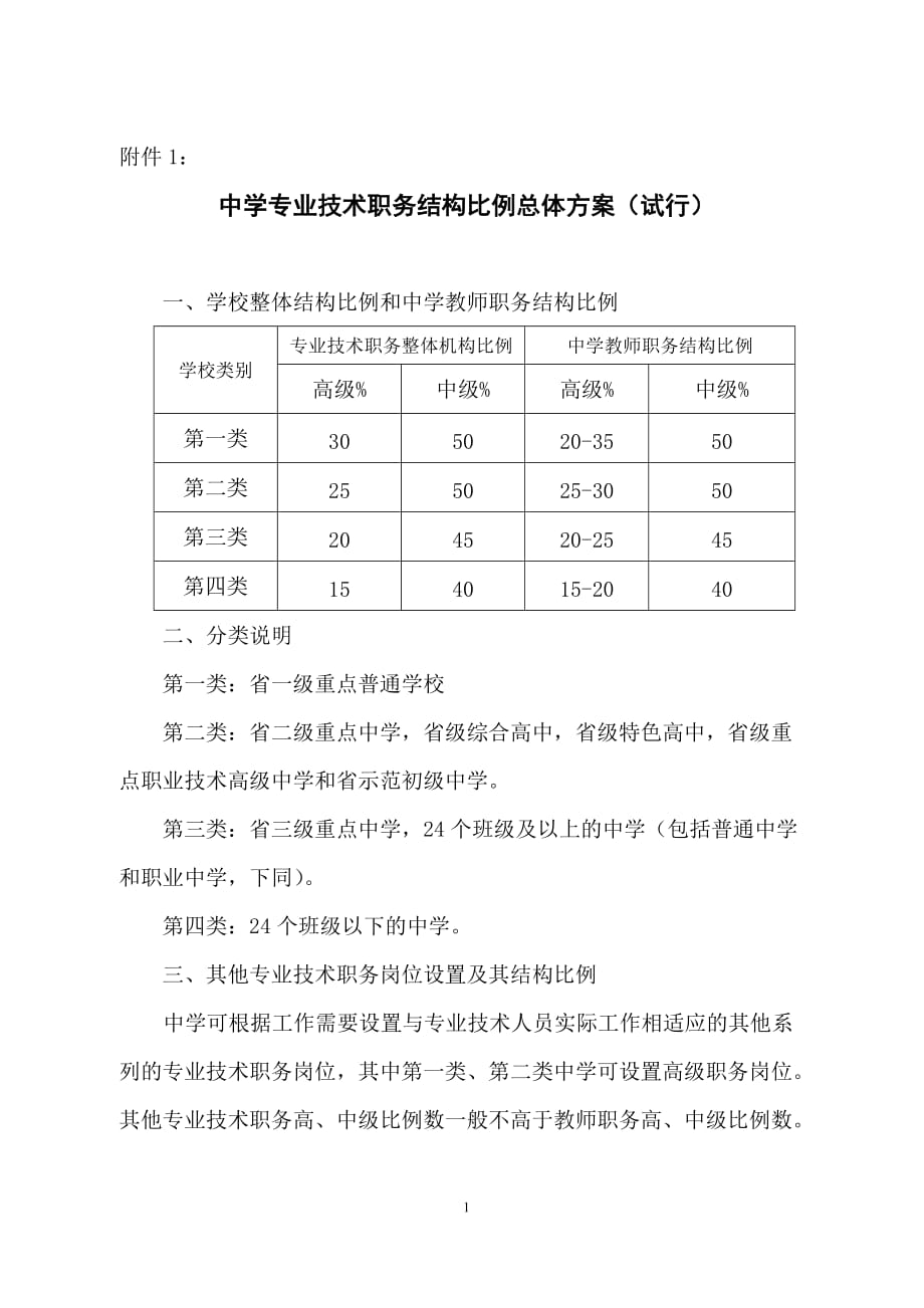 [精选]中学专业技术职务结构比例总体方案(试行_第1页