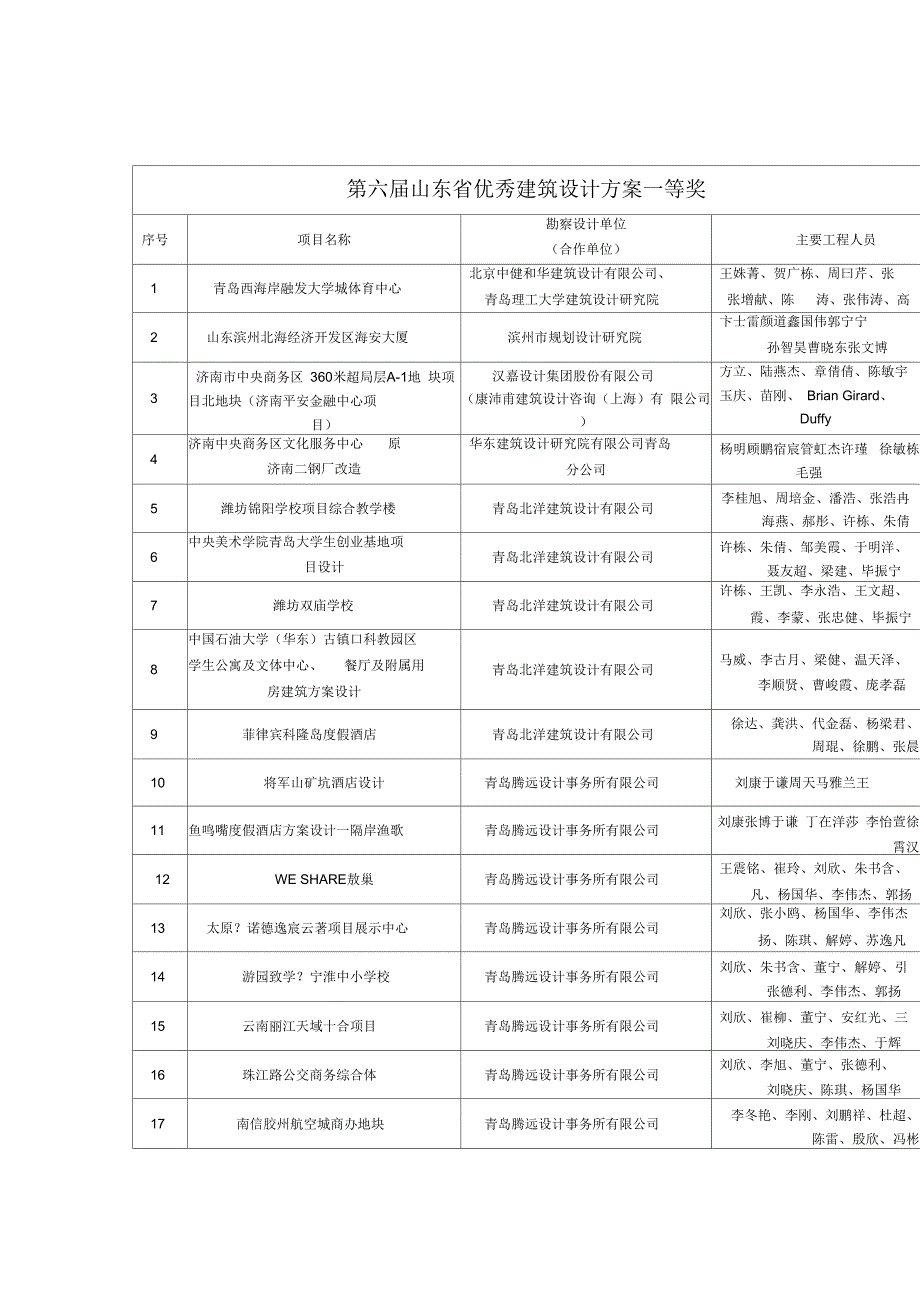 山东优秀建筑设计方案一等奖_第1页