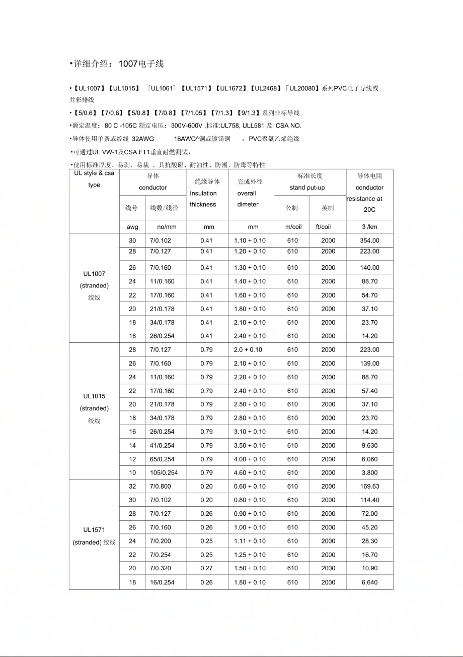 详细介绍1007电子线_第1页