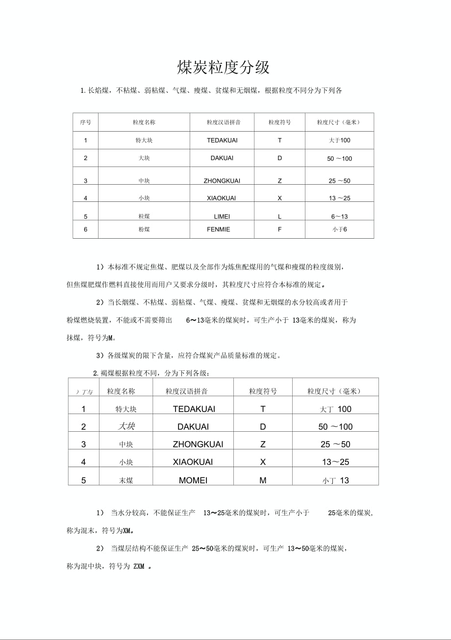 煤炭粒度分级_第1页
