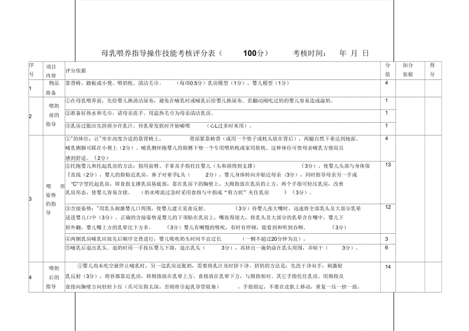 母乳喂养指导操作技能考核评分表(修订_第1页