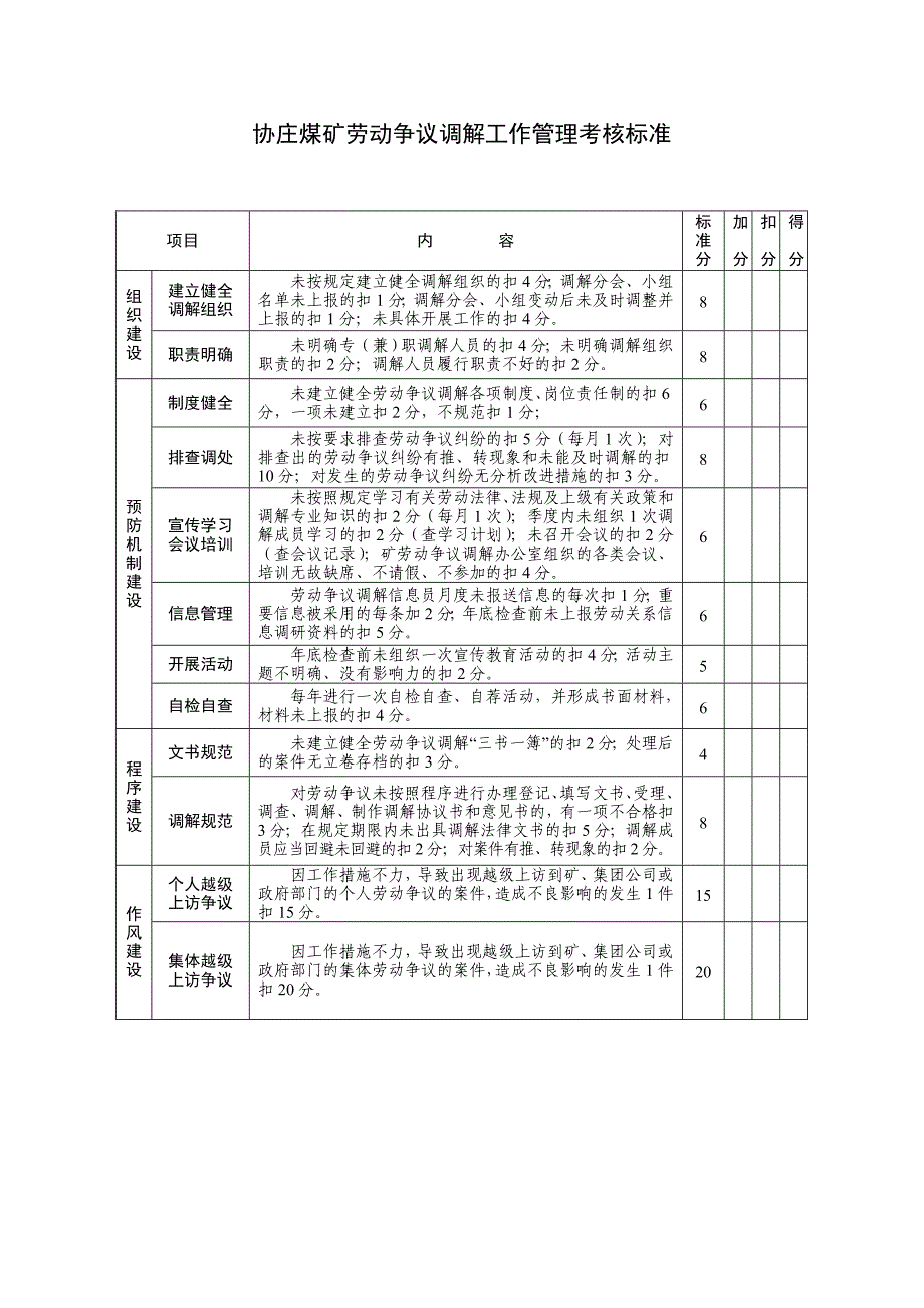 劳动争议调解工作最新资料_第1页