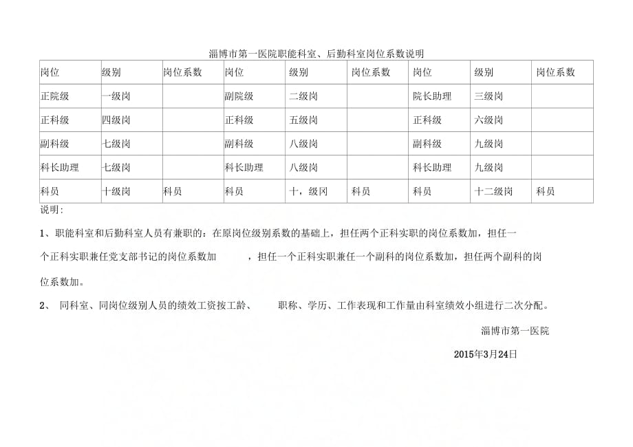 岗位系数说明_第1页
