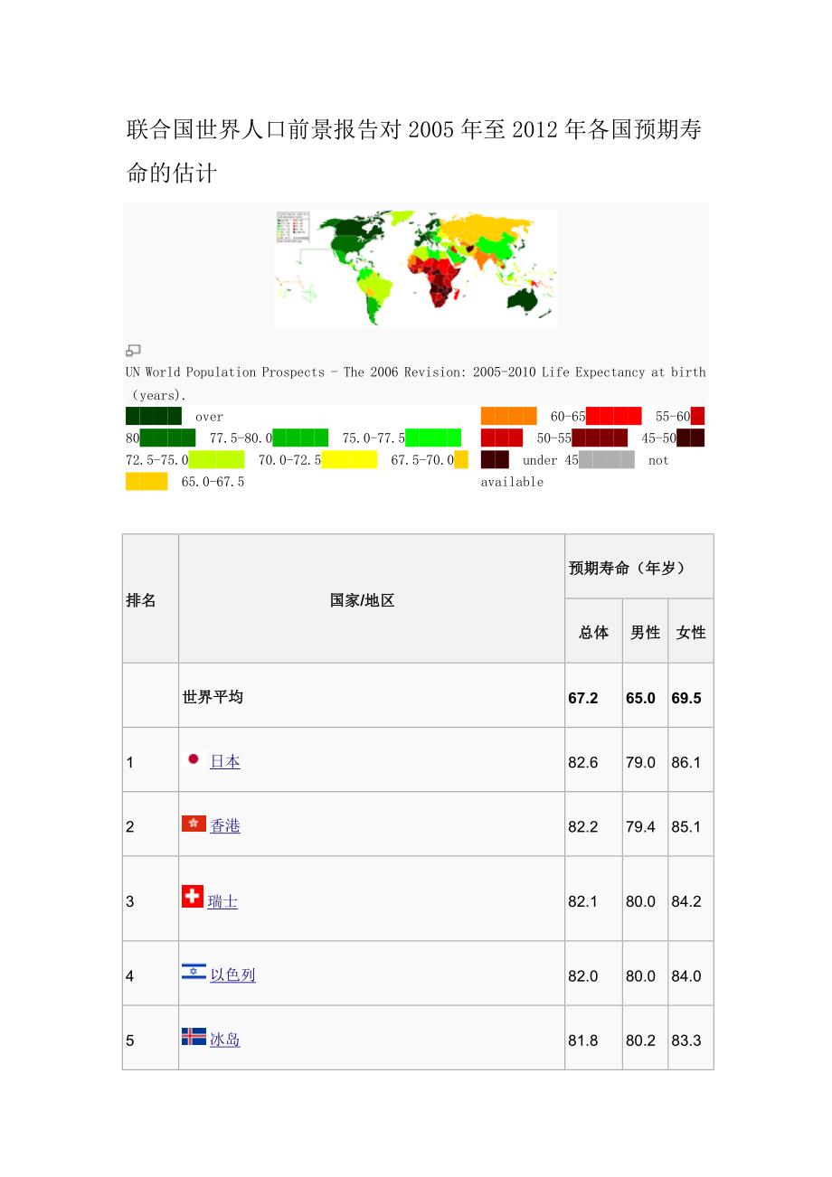 世界各国预期寿命_第1页