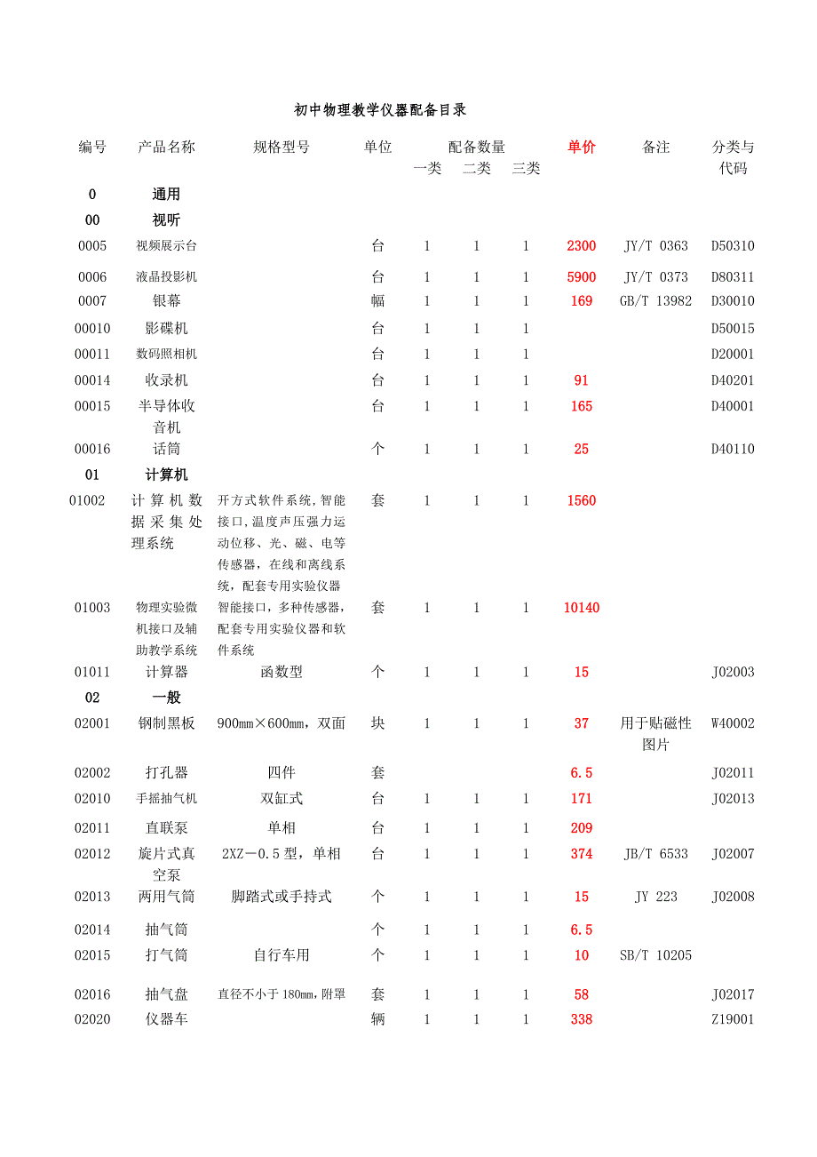 推荐）初中物理教学仪器配备目录_第1页