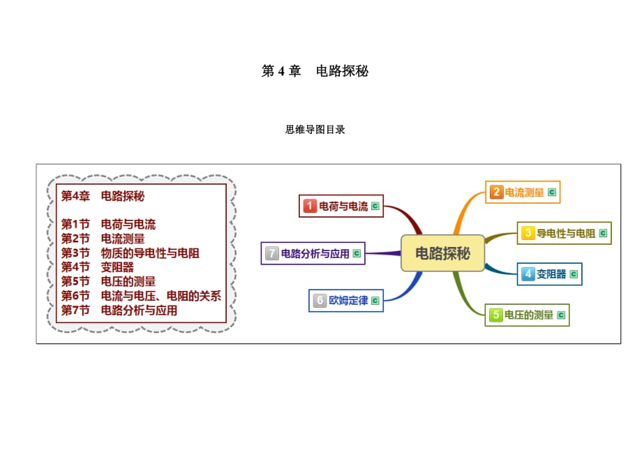 浙教版八年级科学上册思维导图：第4章-电路探秘8页_第1页