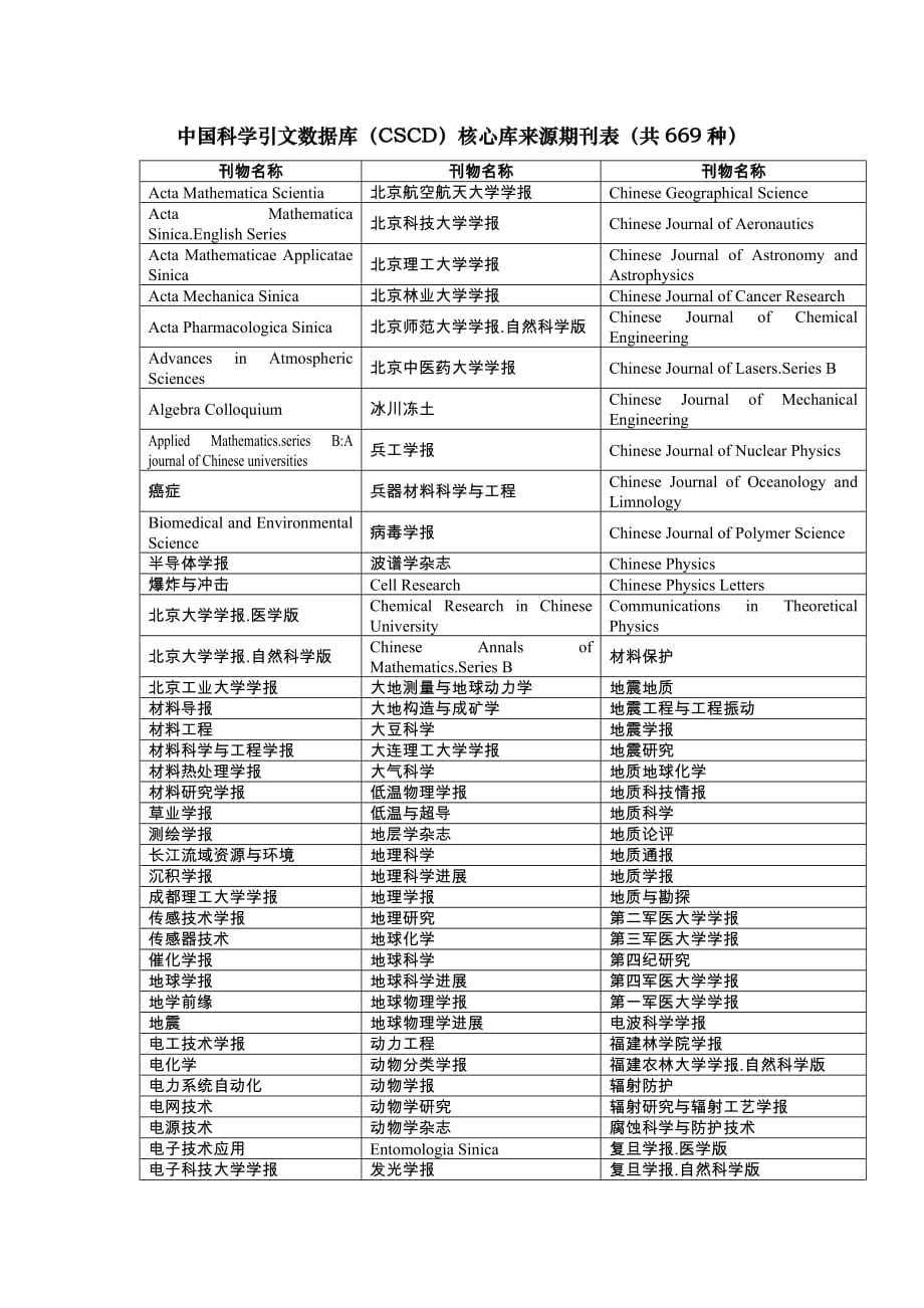 中国科学院文献情报中心_中国科学引文数据库(CSCD)核心库来源期刊表_第1页