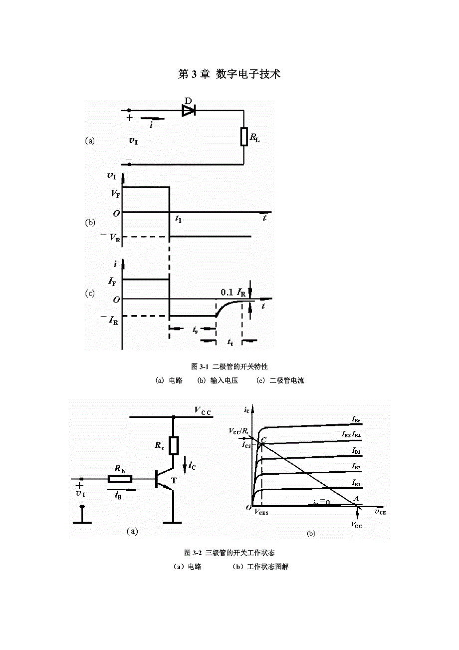 第3章 数字电子技术图集_第1页