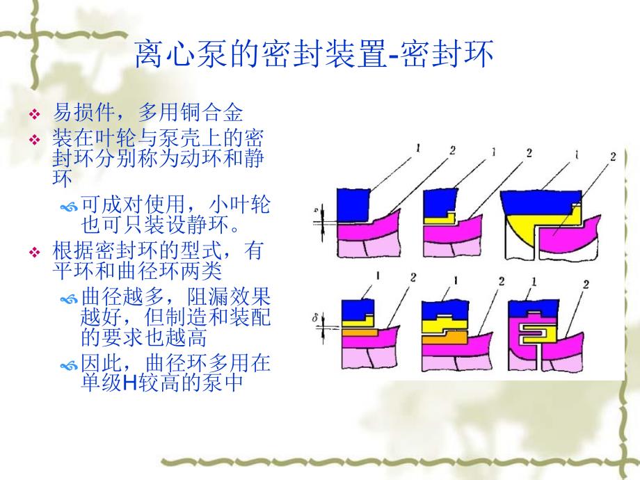 离心泵密封基础知识_第1页