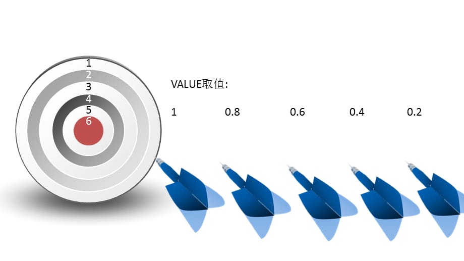 PPT动画案例【实用案例51】慢动作拆解效果（镖靶）_第1页
